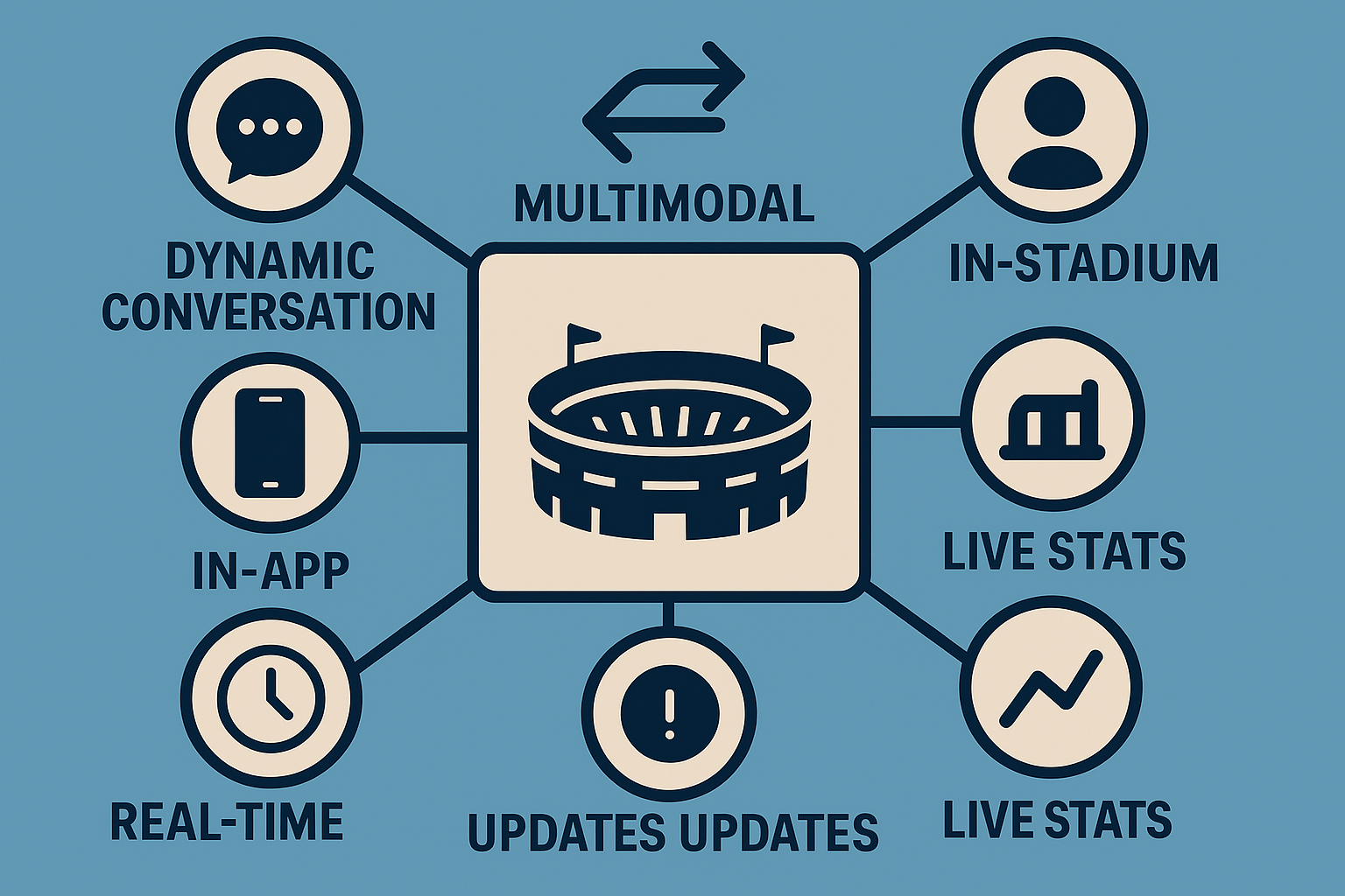 Fan Engagement AI
